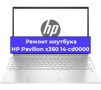 Замена кулера на ноутбуке HP Pavilion x360 14-cd0000 в Челябинске